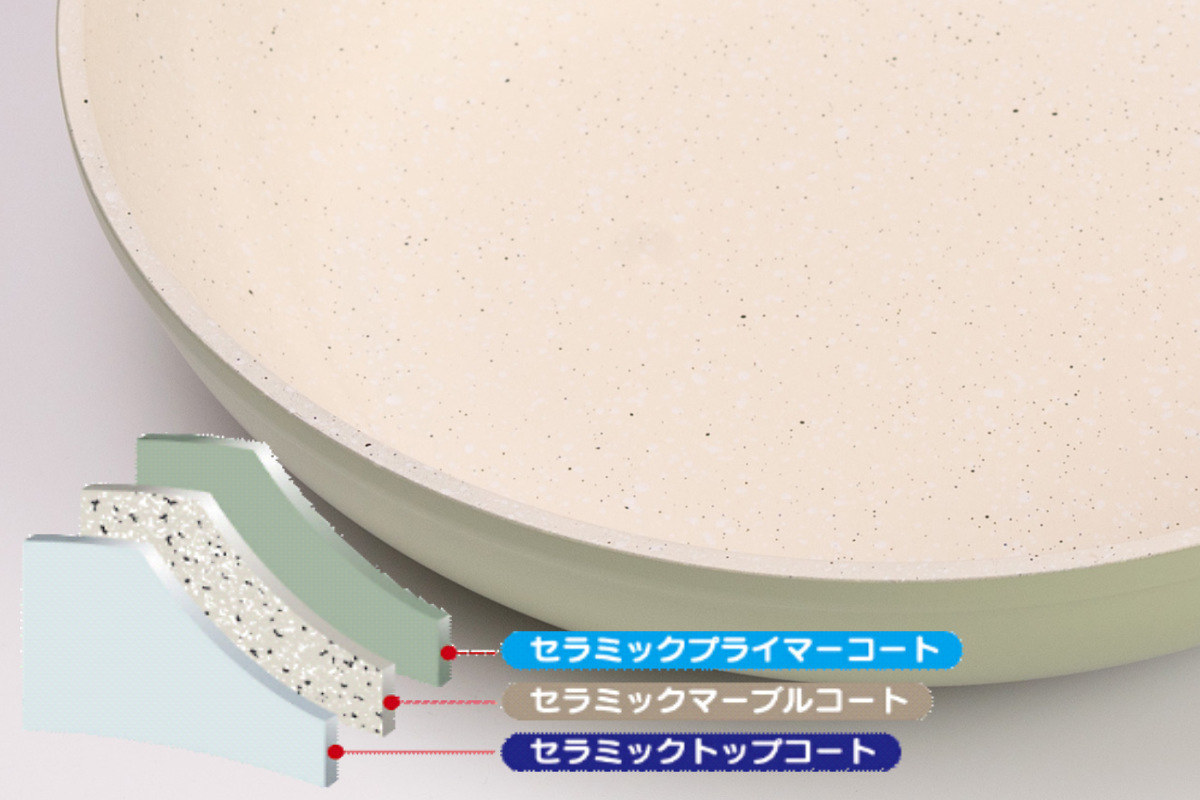 卵焼き器 13×18cm IH対応 セラミーク...の詳細画像2