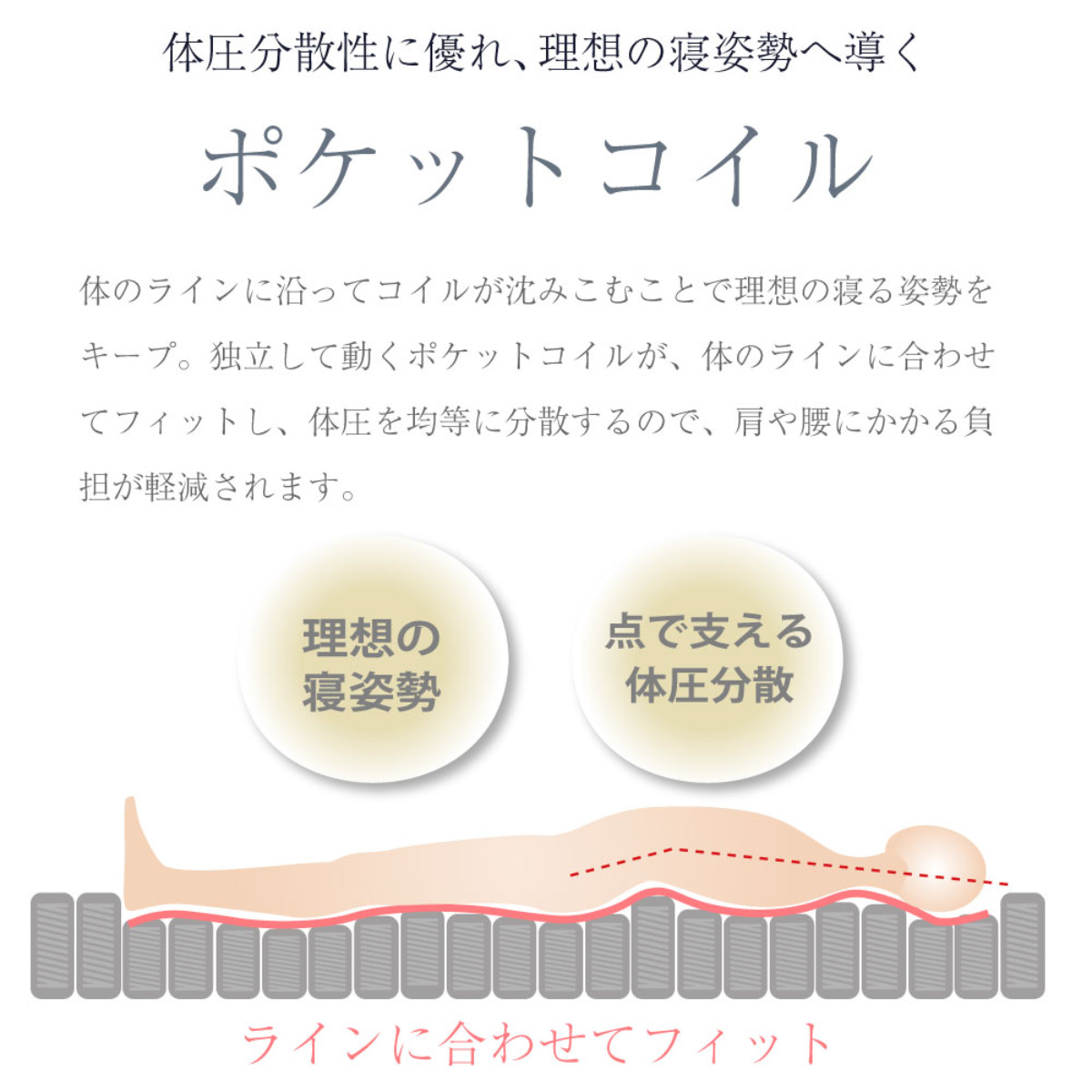 極厚ピロートップ 硬さの選べる マットレス セミダブル サンセットオレンジ 咲夜NoWay! （ 極厚 ピロートップ 選べる硬さ 体圧分散 抗菌 防臭 防ダニ 日本製 ）_10