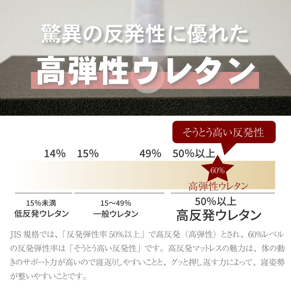 極厚ピロートップ 硬さの選べる マットレス セミダブル サンセットオレンジ 咲夜NoWay! （ 極厚 ピロートップ 選べる硬さ 体圧分散 抗菌 防臭 防ダニ 日本製 ）_11