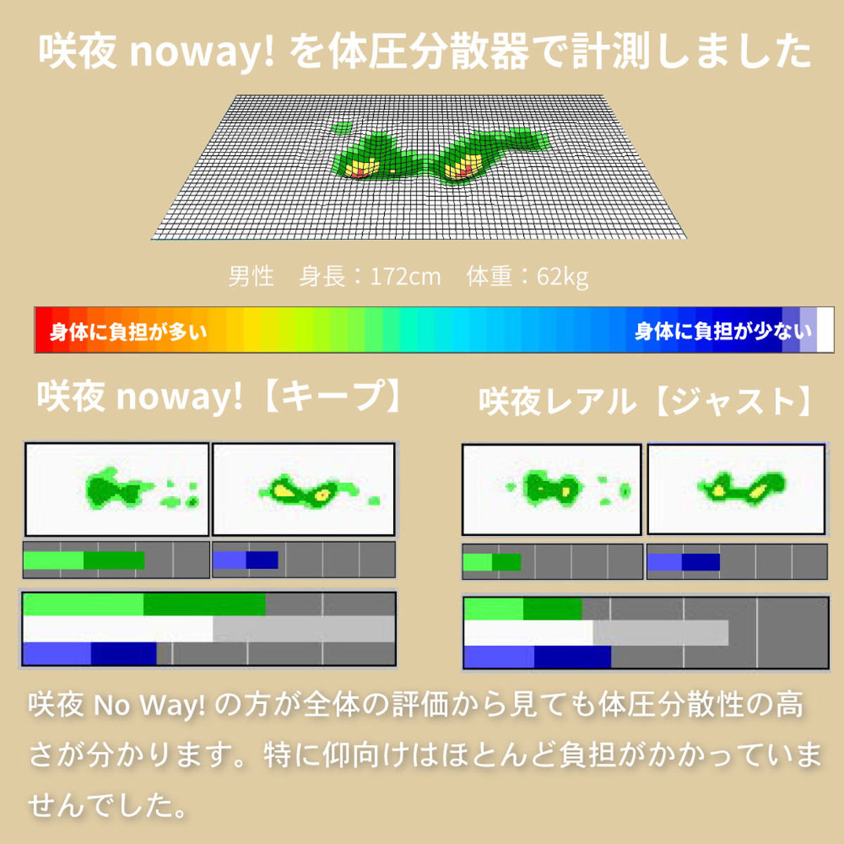 極厚ピロートップ 硬さの選べる マットレス セミダブル サンセットオレンジ 咲夜NoWay! （ 極厚 ピロートップ 選べる硬さ 体圧分散 抗菌 防臭 防ダニ 日本製 ）_12