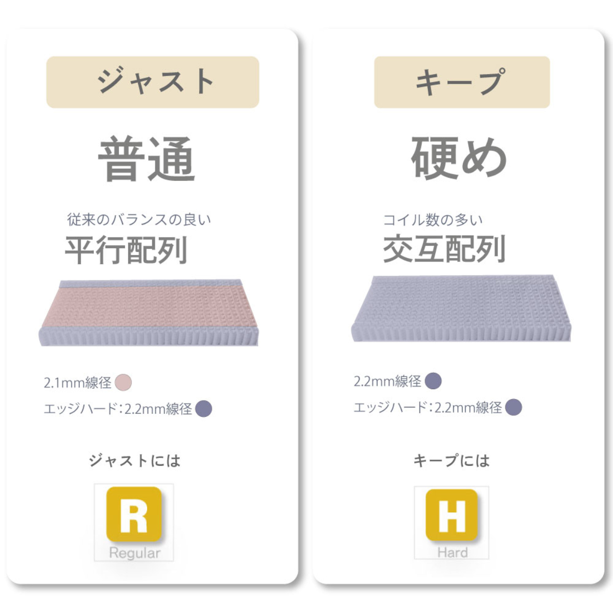 極厚ピロートップ 硬さの選べる マットレス セミダブル サンセットオレンジ 咲夜NoWay! （ 極厚 ピロートップ 選べる硬さ 体圧分散 抗菌 防臭 防ダニ 日本製 ）_3