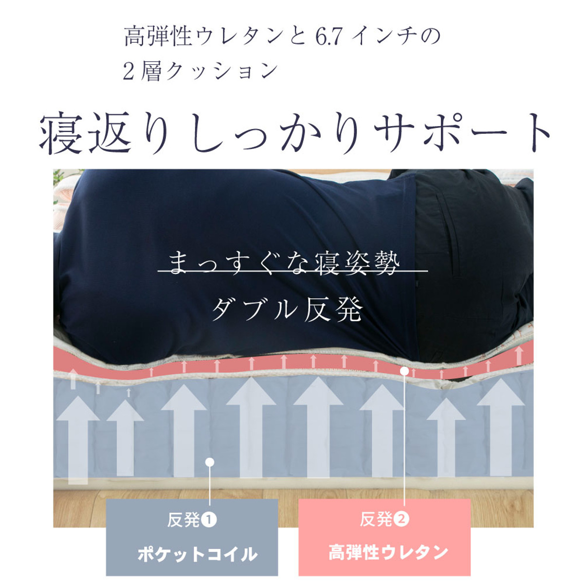 極厚ピロートップ 硬さの選べる マットレス セミダブル サンセットオレンジ 咲夜NoWay! （ 極厚 ピロートップ 選べる硬さ 体圧分散 抗菌 防臭 防ダニ 日本製 ）_6