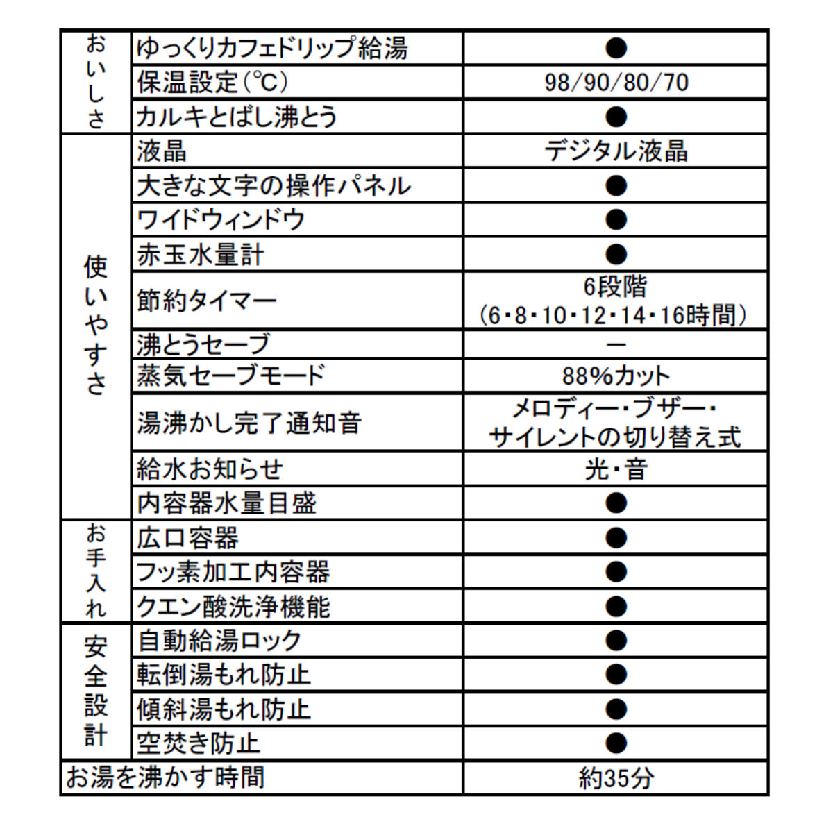 象印（ZOJIRUSHI） マイコン電動ポット 5L 大容量 給水お知らせ機能