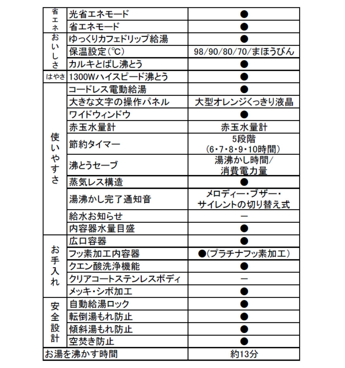 ★決まりました★【新品未使用品】定価9,300円★象印ポット　優等生（保証書付き） 象印（ZOJIRUSHI） 電気ポット 5L VE電気まほうびん 優湯生 大容量