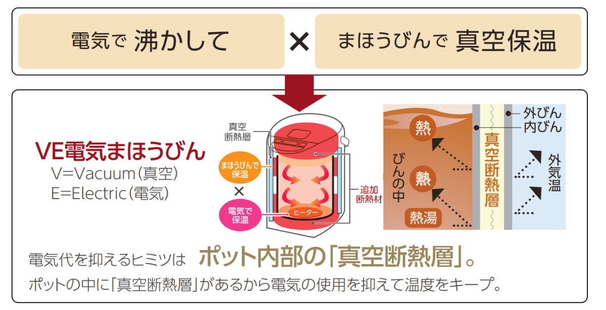 象印 電気ポット 2.2L VE電気まほうびん...の詳細画像2