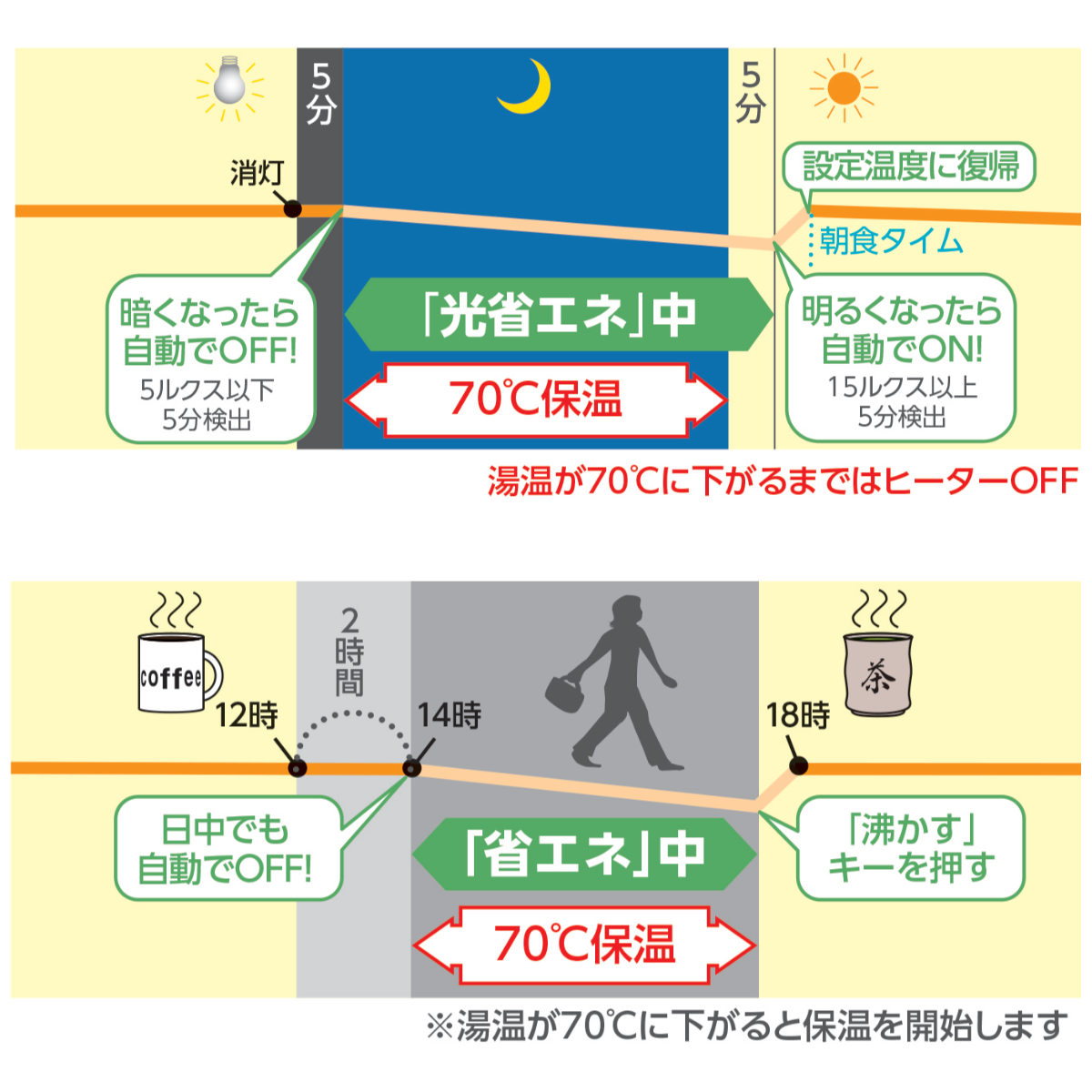 象印 電気ポット 2.2L VE電気まほうびん...の詳細画像5