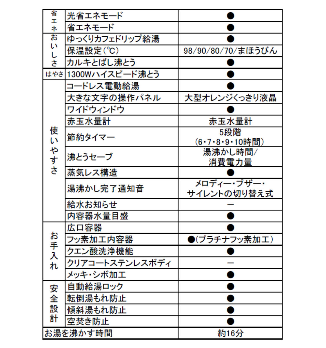 象印（ZOJIRUSHI） 電気ポット 3L VE電気まほうびん 優湯生 蒸気レス
