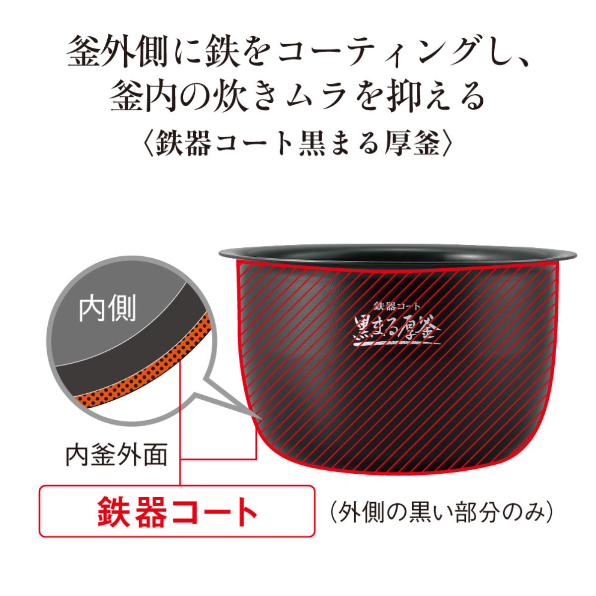 極め炊き 象印 圧力IH炊飯器 5.5合炊き 黒まる厚釜 フラット設計 立つ