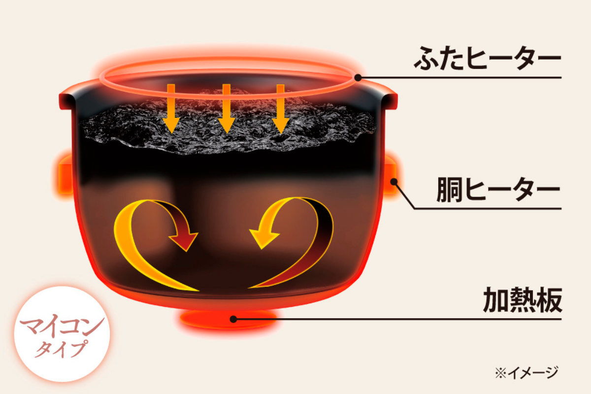 極め炊き 象印 マイコン炊飯器 1升炊き 黒厚釜 マイコン炊飯ジャー
