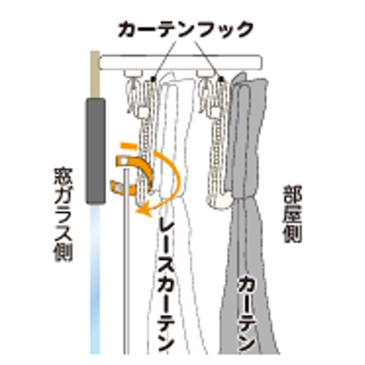 断熱カーテン 窓際 あったかカーテン 91cm×90cm 2枚入 （ カーテン
