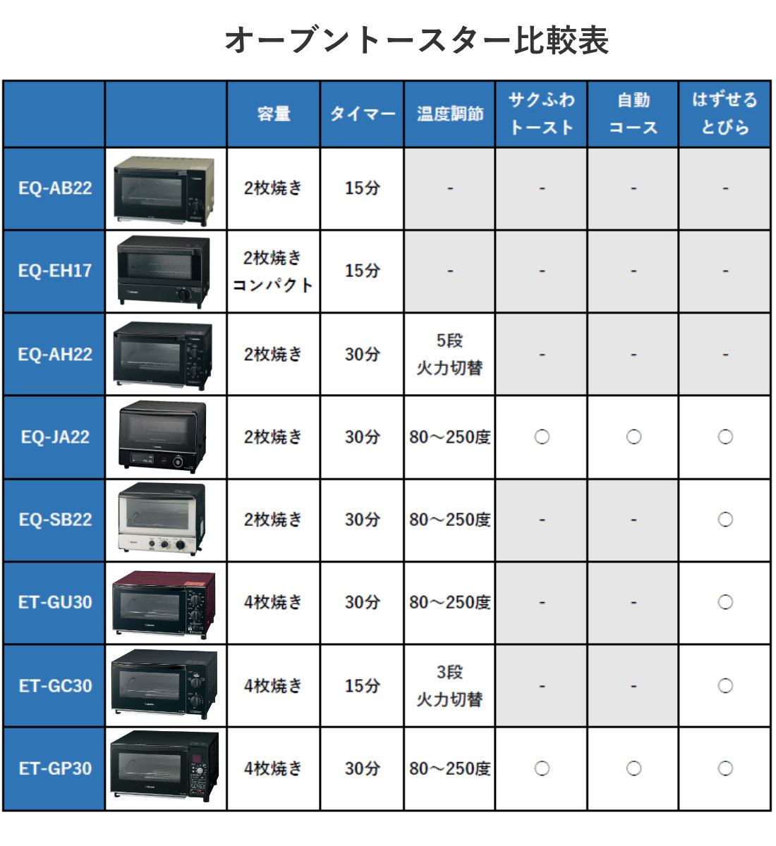 こんがり倶楽部 象印 オーブントースター 4枚焼き マイコン自動コース