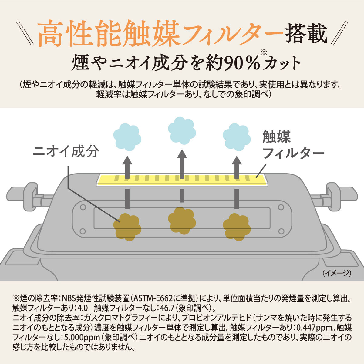 象印（ZOJIRUSHI） マルチロースター 魚取り器付き 丸洗いOK メーカー