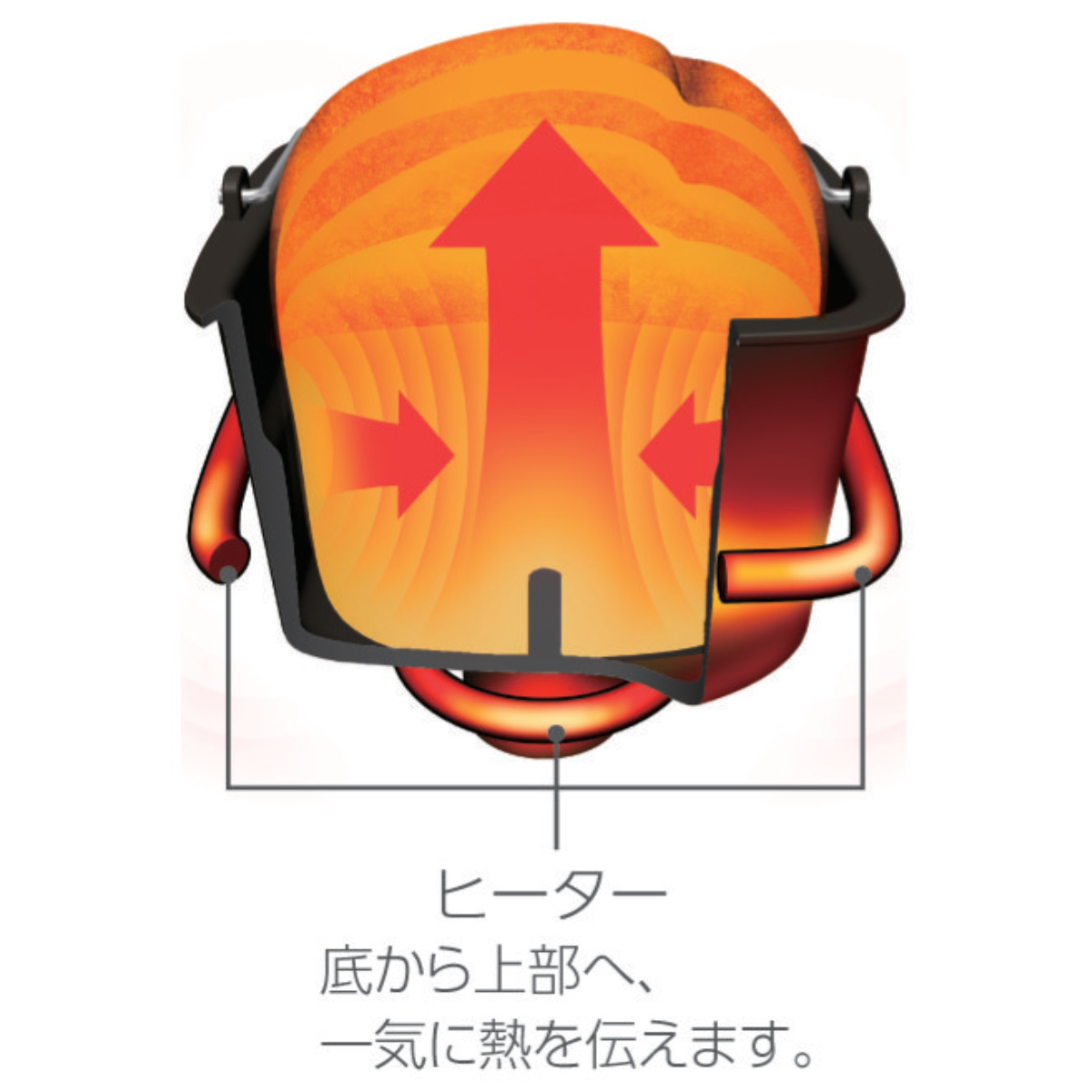 パンくらぶ 象印 ホームベーカリー 1斤用 底面加熱ダブルヒーター