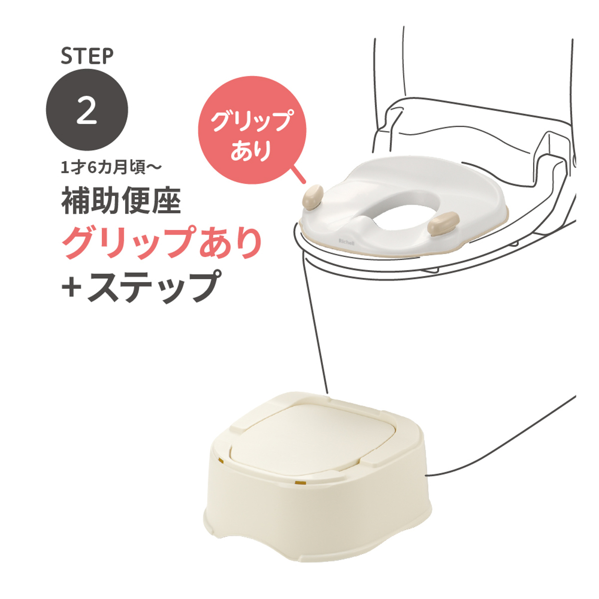 フランス製子供用トイレ便座 リッチェル（Richell） おまる 補助便座 トイサポ イス型 3WAY