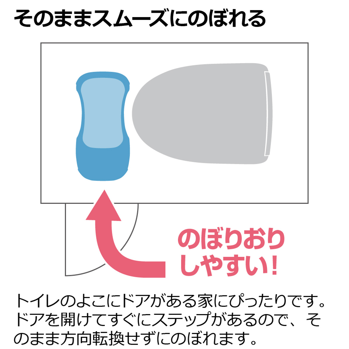 踏み台 トイレ用 トイレサポート ステップ ス...の詳細画像4