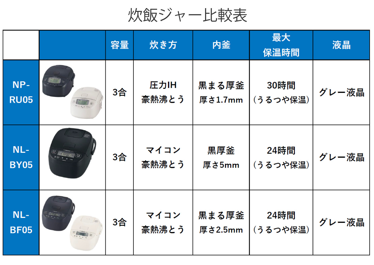 極め炊き 象印 圧力IH炊飯器 3合炊き 黒まる厚釜 フラット設計 小容量
