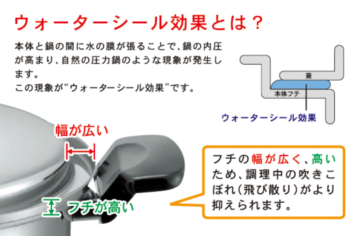 タマハシ 両手鍋 24cm IH対応 ヘルシークック 日本製 圧力調理 （ ガス