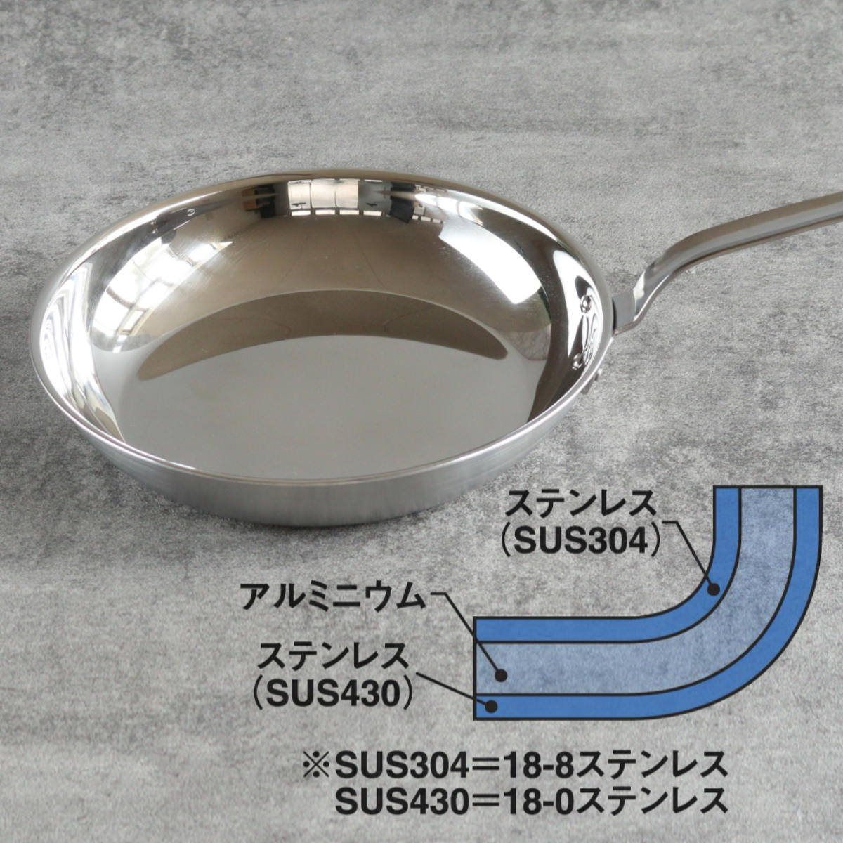 フジノス フライパン 26cm IH対応 アルミクラッド三層 こだわりの道具