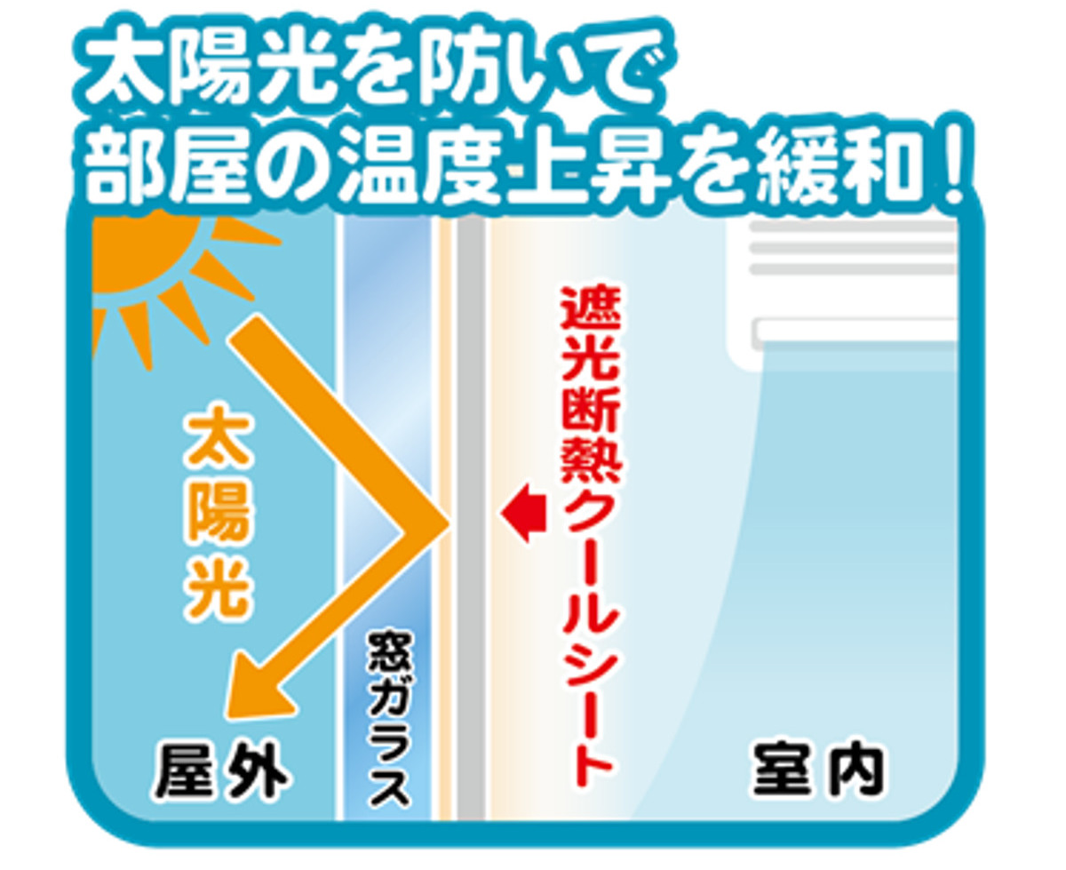 窓貼りシート 遮光 断熱 クールシート 90×90cm 1枚入り （ 窓用 遮光