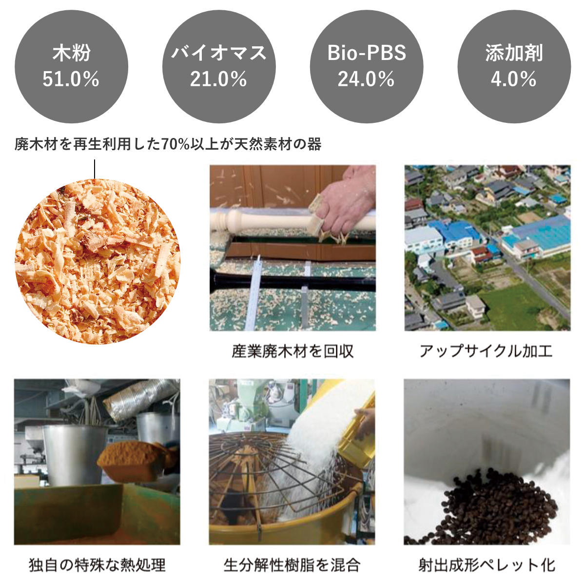 汁椀 和の色 バイオマス 漆 ( 電子レンジ対...の詳細画像3