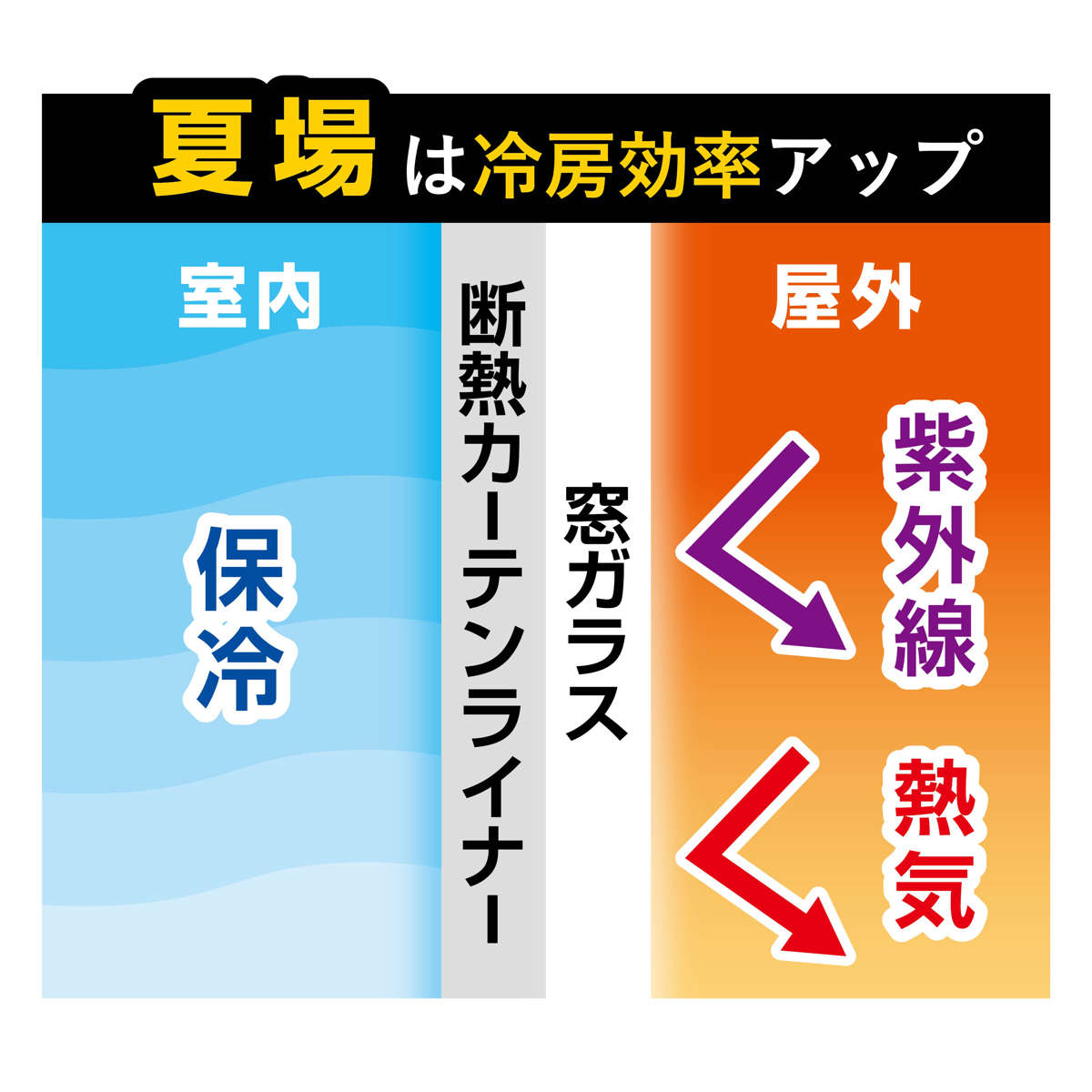 断熱カーテン 断熱カーテンライナー プレミアム遮熱 100cm×225cm 2枚