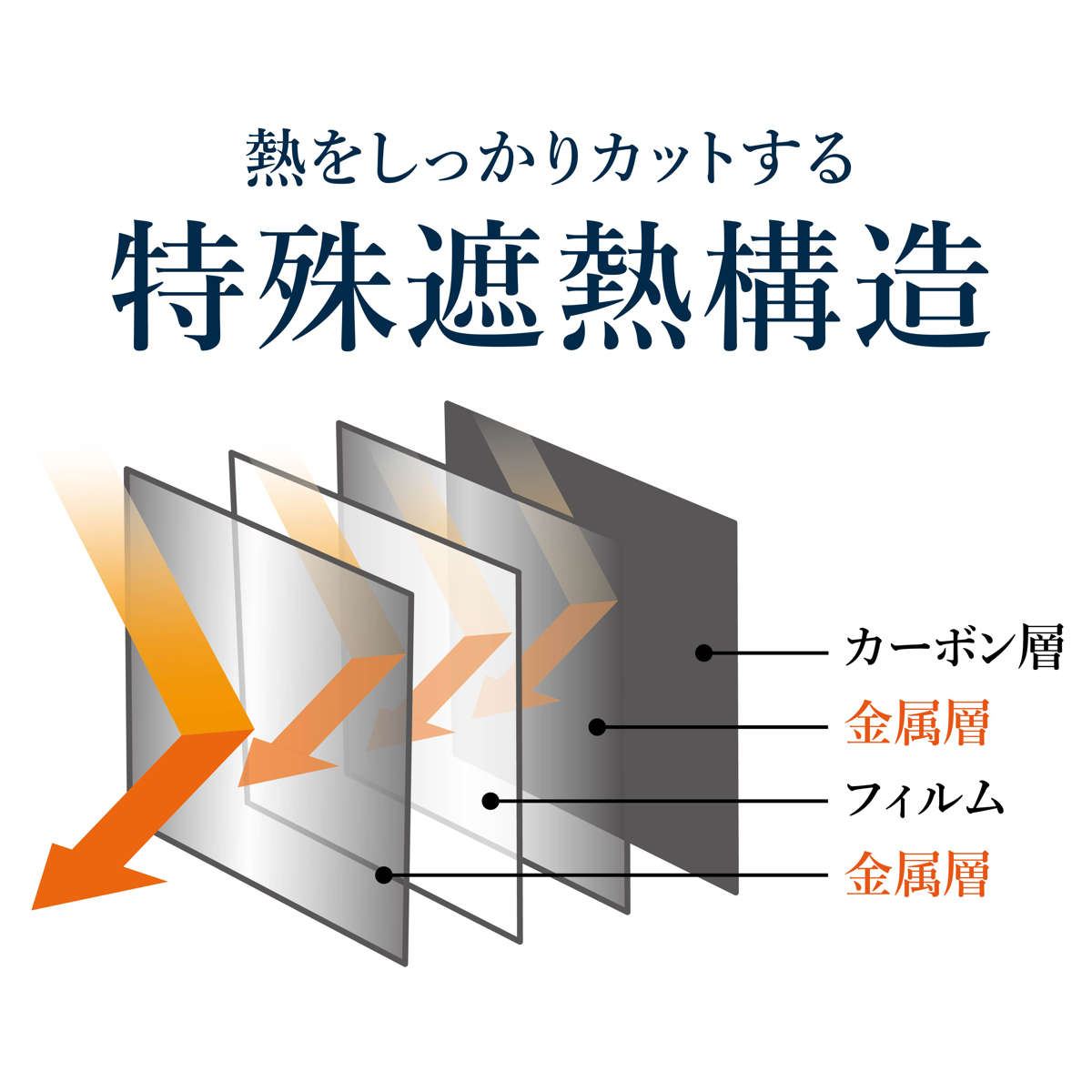 断熱カーテン 断熱カーテンライナー プレミアム遮熱 100cm×225cm 2枚
