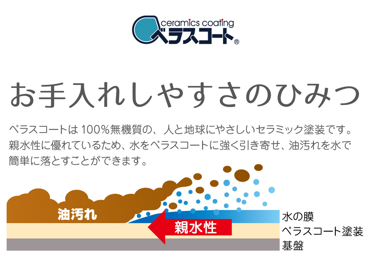 汚れ防止シート ベラスコート ガスコンロ 保護...の詳細画像4