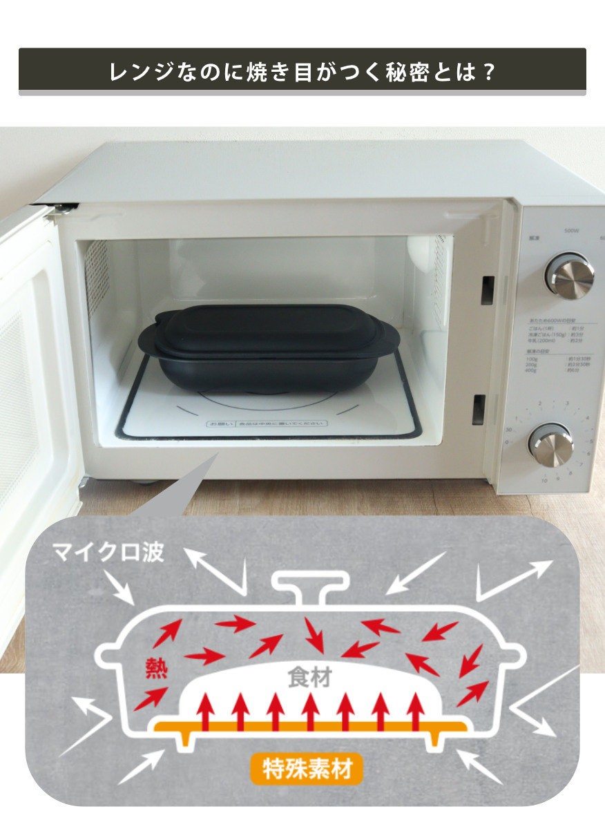 和平フレイズ レンジパン スリムパリージュ 電子レンジ調理器 （ 電子
