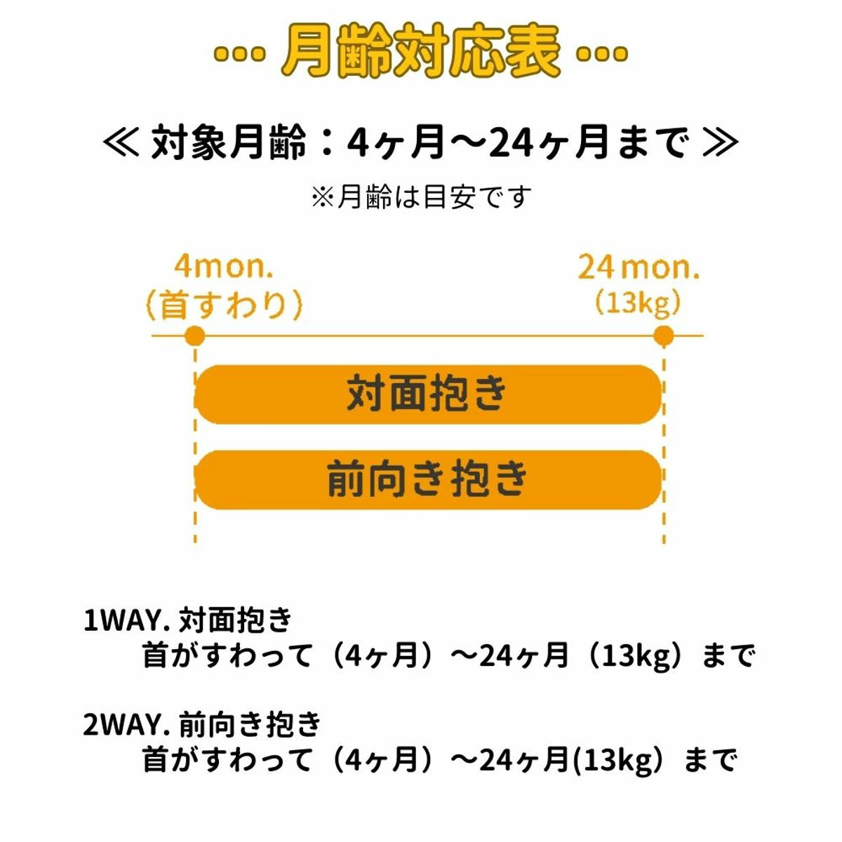 抱っこ紐 ユーモベビー 2WAY 新生児 日本製 （ 抱っこひも 簡易型 対面抱き 前向き抱き ベビーキャリア コンパクト ）の画像