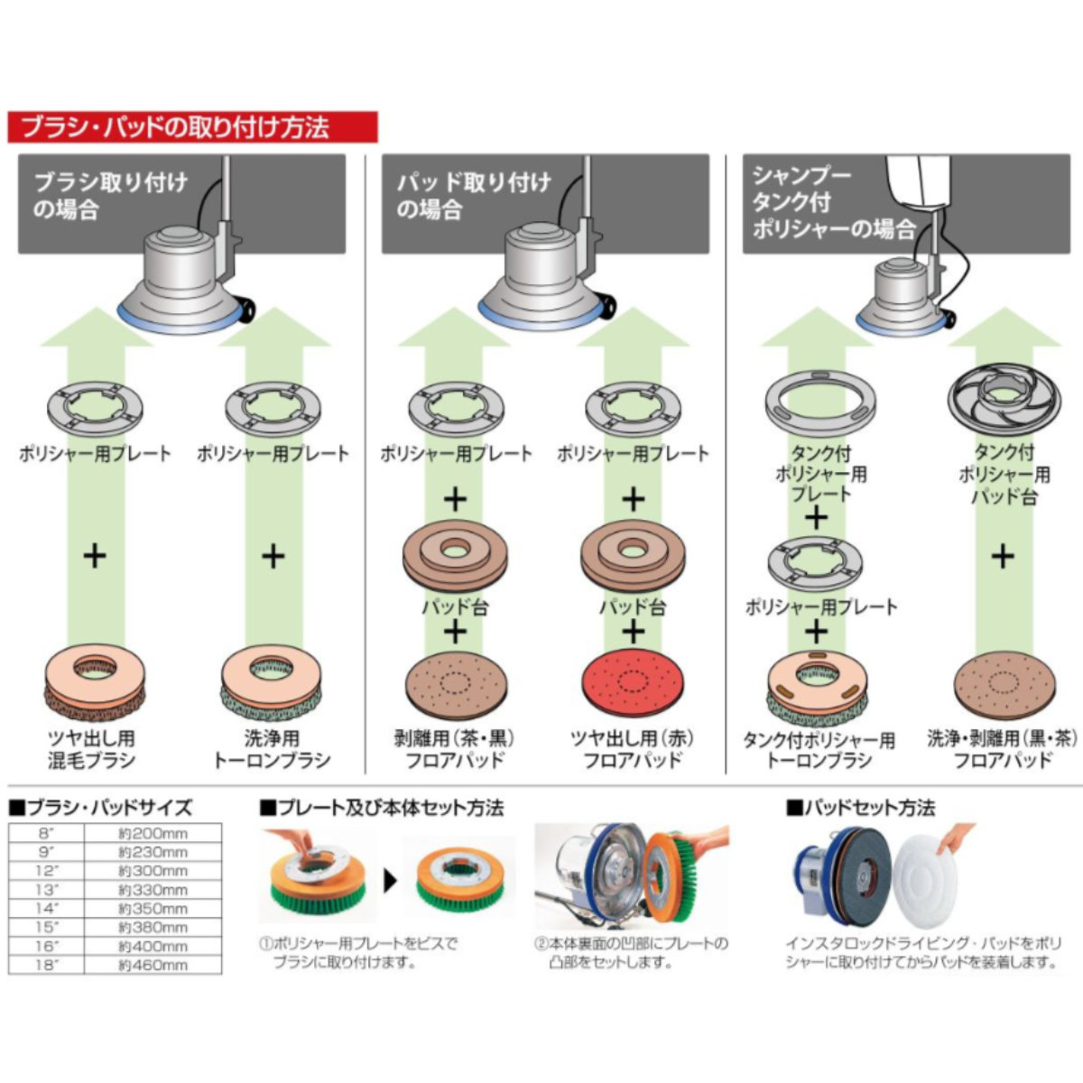 山崎産業 ポリシャー用 ブラシ取り付けプレート 8インチ E-14-8