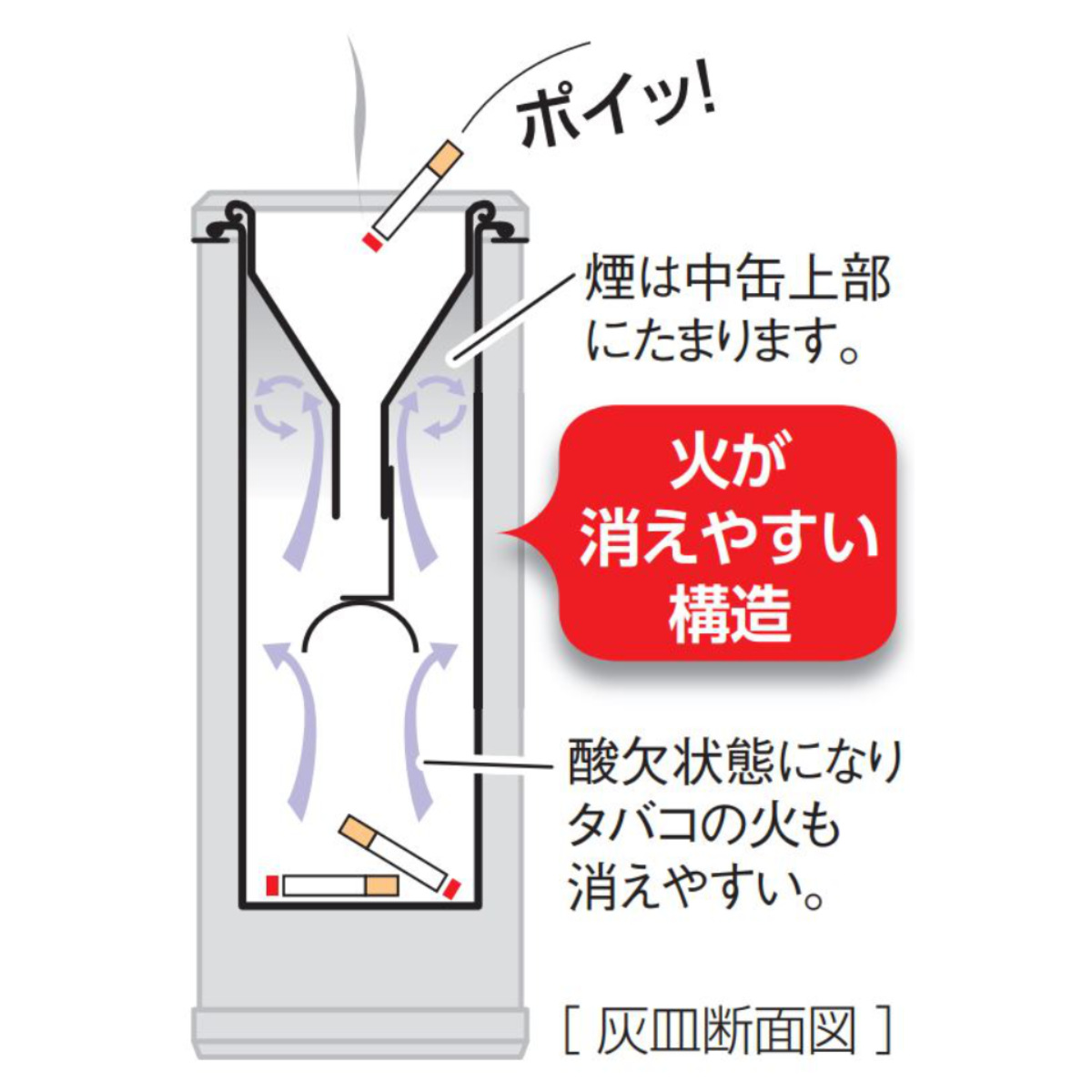 灰皿スタンド 屋内用 3L 業務用 消煙灰皿 （ 法人限定 大容量 スタンド