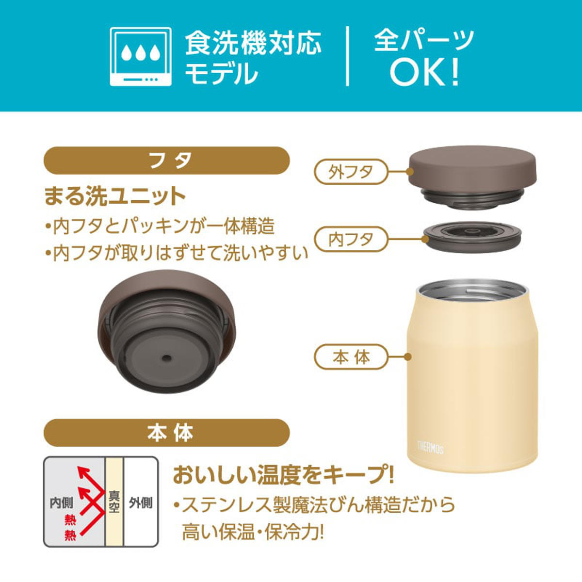業務用スープじやー クノール® ランチ用スープ」つぶ入りコーンクリームスープ | 商品情報