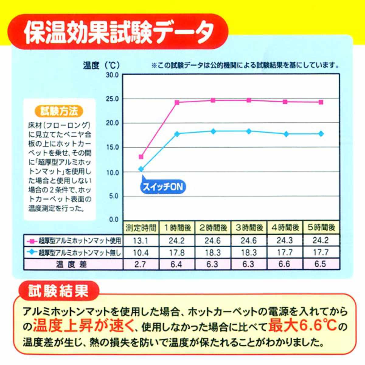 保温シート アルミシート 3畳用 防ダニ加工 ...の詳細画像2