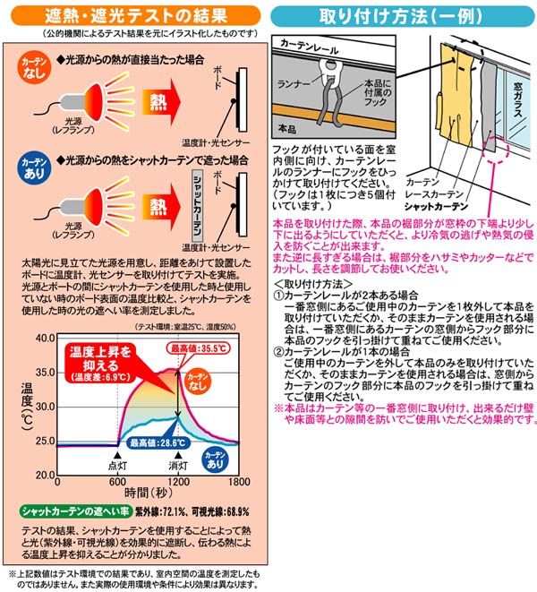 夏の日差しシャットカーテン 腰高窓用 室内用 日よけカーテン 2枚入 遮光 遮熱 目隠し 窓ガラス 日除け 大幅にプライスダウン