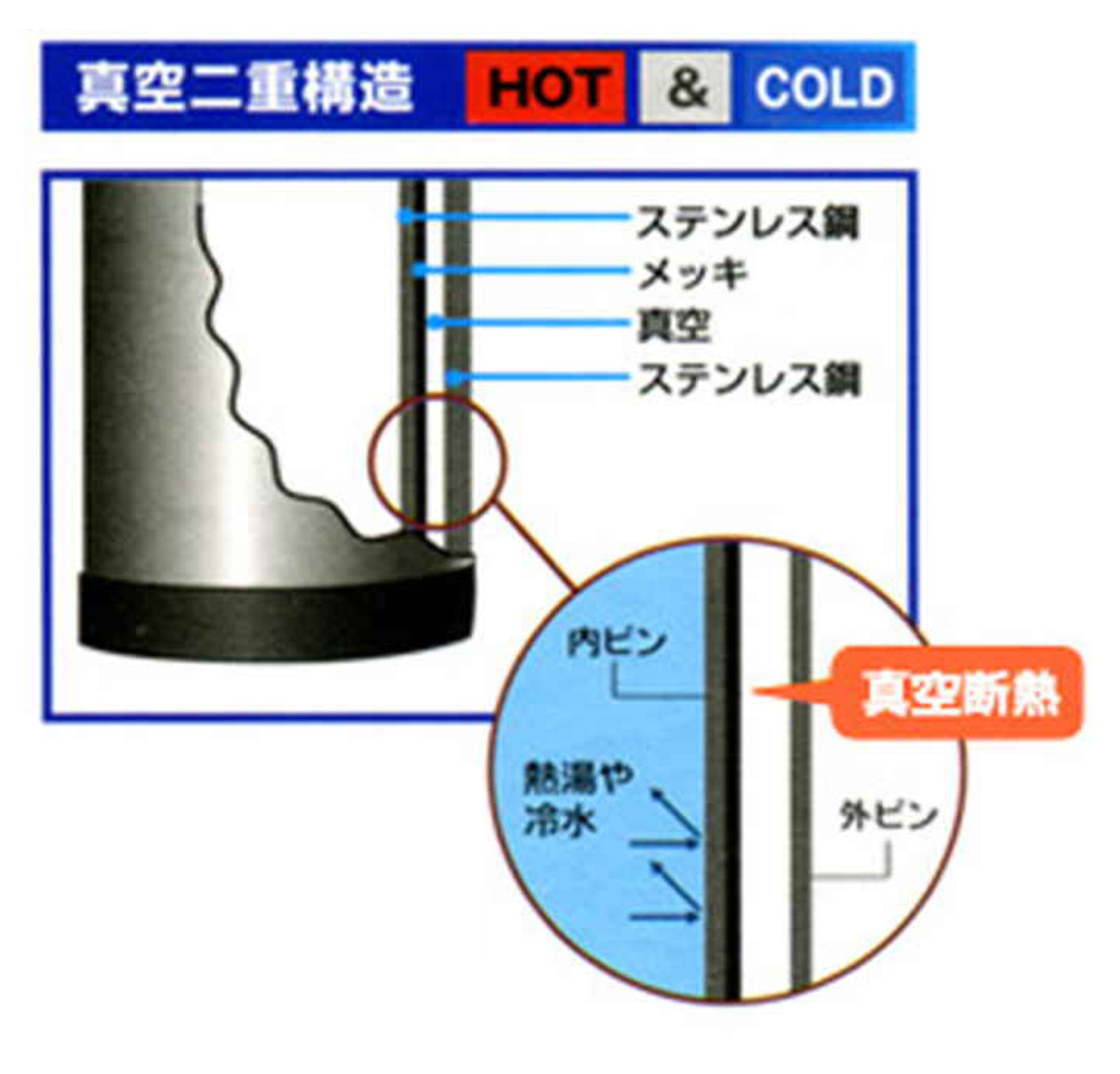 水筒 500ml ステンレスボトル ワンダーボトル （ 保温 保冷 コップ付 二重ロック ボトル ステンレス製 コップタイプ ） :  4950479223744 : リビングート ヤフー店 - 通販 - Yahoo!ショッピング