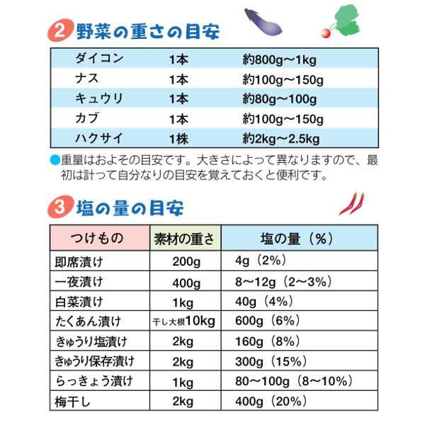 漬物容器 30L 押しフタ付き 漬物樽 30型 （ 漬け物容器 漬け物樽 蓋