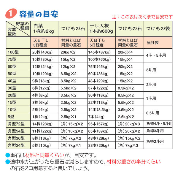 TONBO（新輝合成） 漬物石 2.3kg 漬物重石 2.5型 （ 漬け物石 つけもの