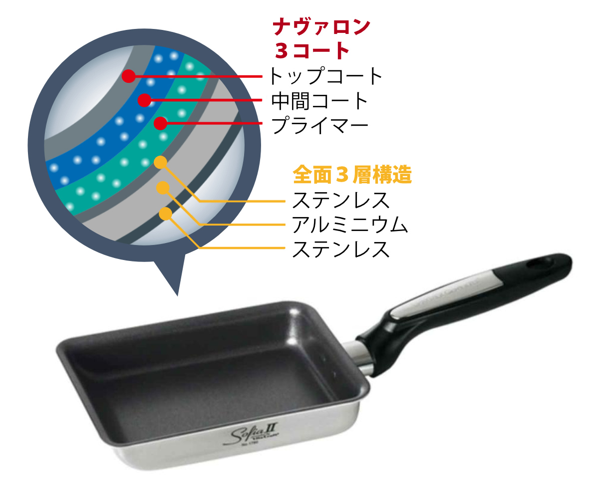 Vita Craft（ビタクラフト） フライパン 玉子焼き器 IH対応 ソフィア2