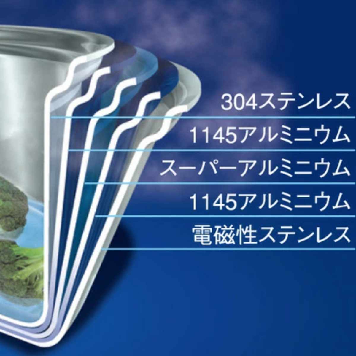 Vita Craft マルチパン 21cm IH対応 1.8L No.4853 両手鍋 （ ビタクラフト ガス火対応 ステンレス 蓋付き 両手 鍋 無水調理 無油調理 ）_8