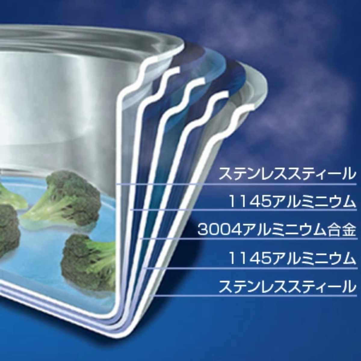 Vita Craft（ビタクラフト） 両手鍋 24cm IH対応 オレゴン 5.4L No