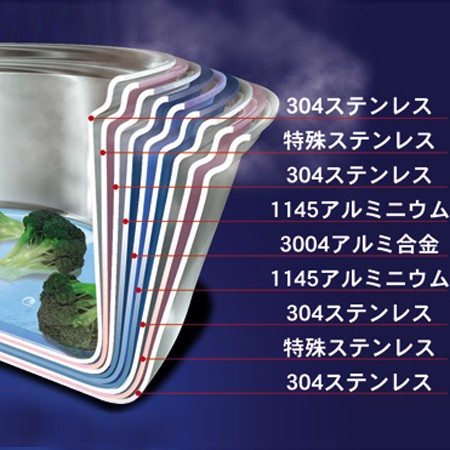 Vita Craft（ビタクラフト） 片手鍋 17cm ウルトラ 1.9L No.9202 IH