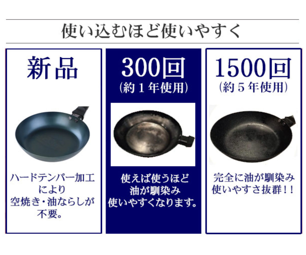 使いやすい鉄鍋 28cm 深型 IH対応 こだわり職人 日本製 藤田金属