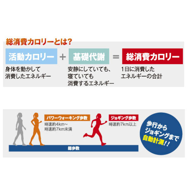万歩計 活動量計MY CALORY ( 歩数計...の詳細画像5