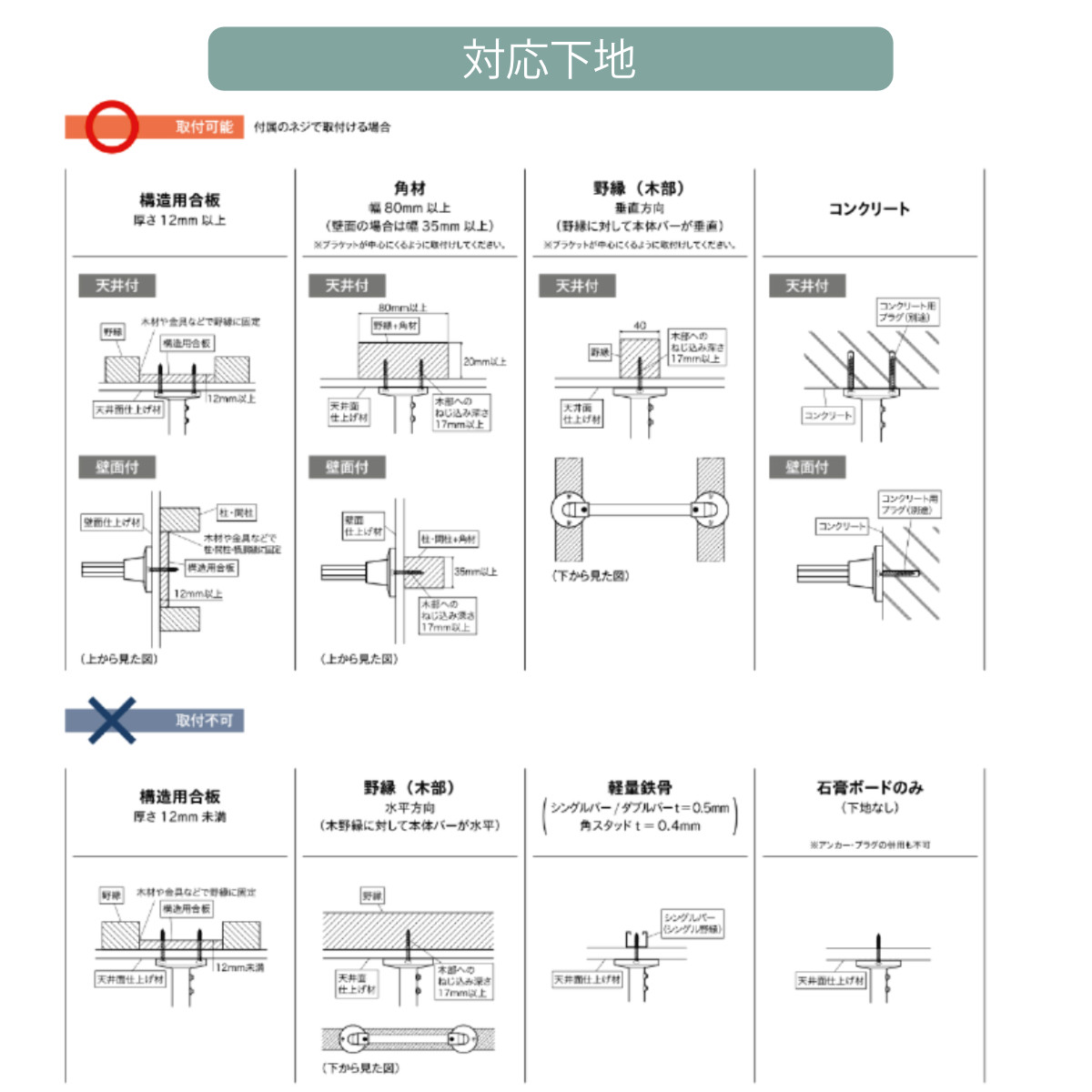 ハンギングバー H-3 壁面付け Iタイプ セット 幅90cm TOSO （ 収納 専用 バー DIY 取付け 衣類収納 衣類 洋服 服 コート掛け ）の画像