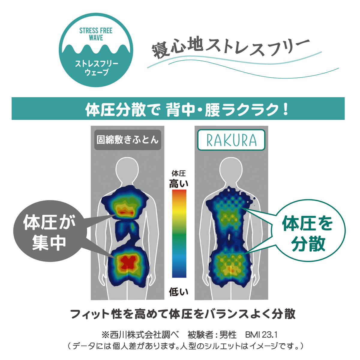 西川 マットレスパッド セミダブル RAKURA 体圧分散 （ ニシカワ ウレタン カバー洗濯可 寝具 健康サポート ）_3