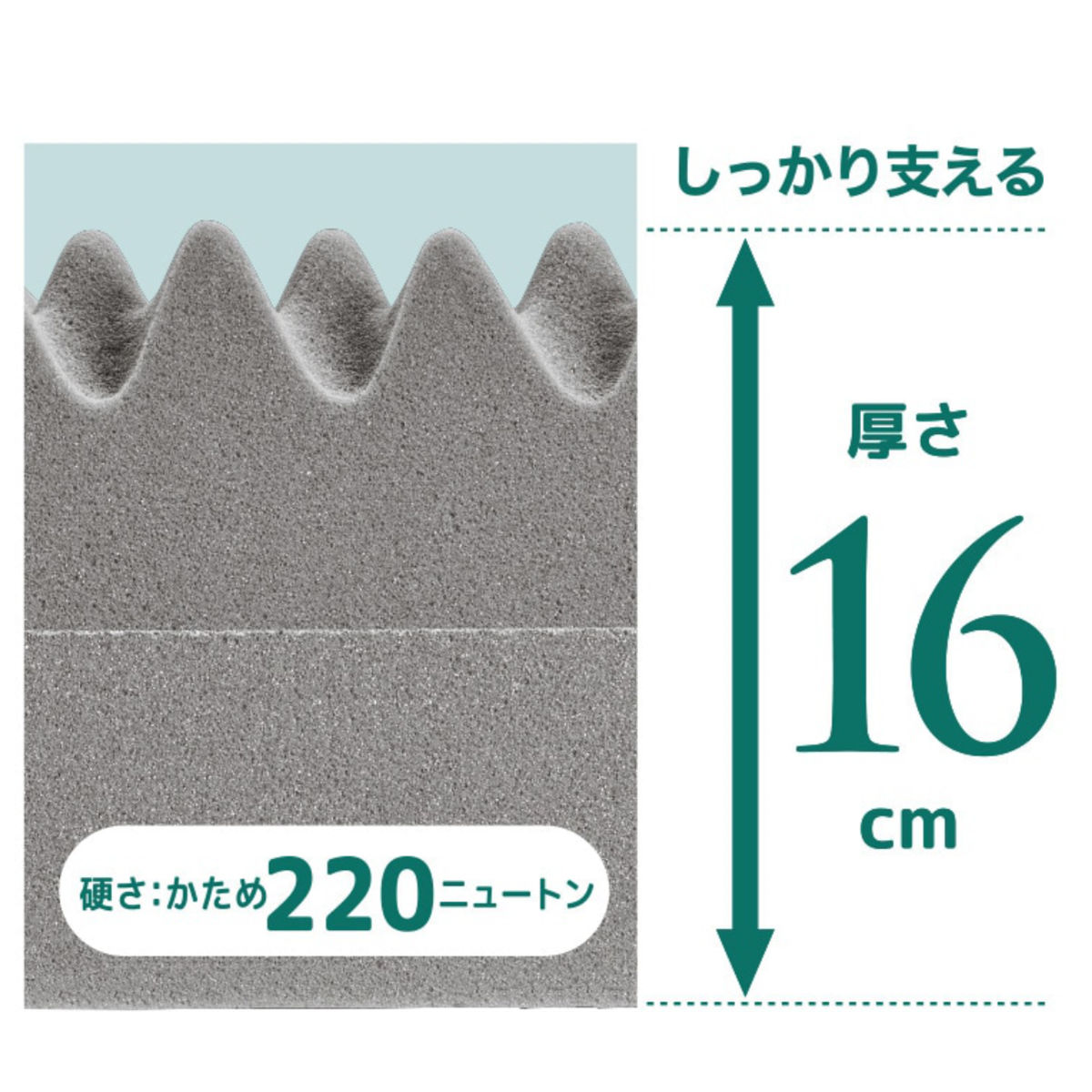 rakura 西川 マットレス ダブル RAKURA 体圧分散 （ ニシカワ ウレタン