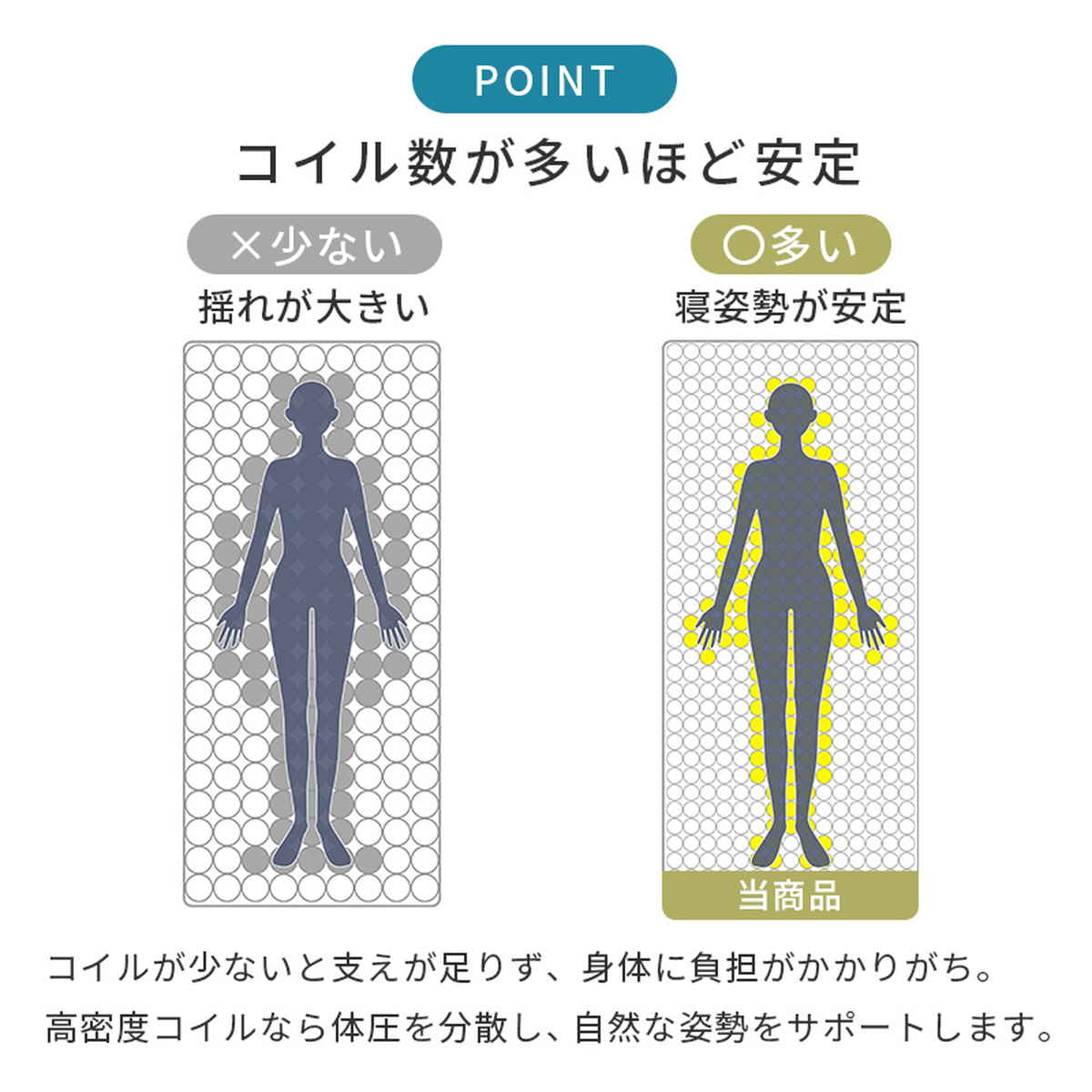 マットレス シングル ポケットコイル 両面仕様 3Dメッシュ （ 寝具