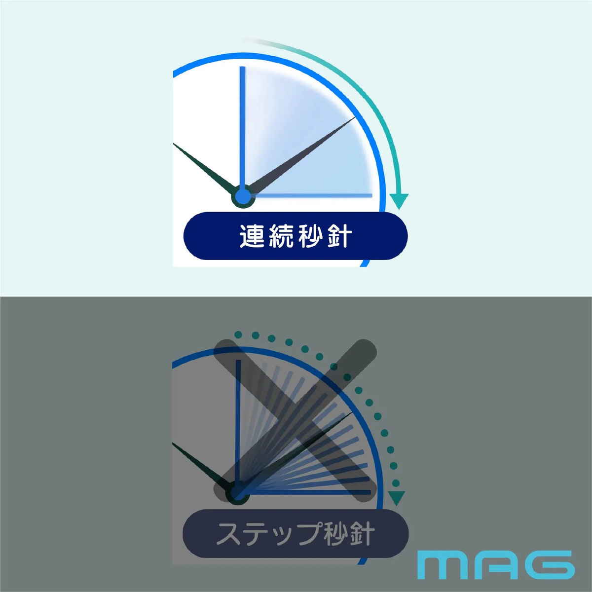 目覚まし時計 連続秒針 静音 ライト付き アニ...の詳細画像4