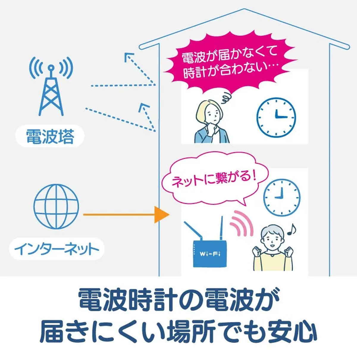 掛け時計 Wi-Fi対応 無線LAN 連続秒針...の詳細画像4