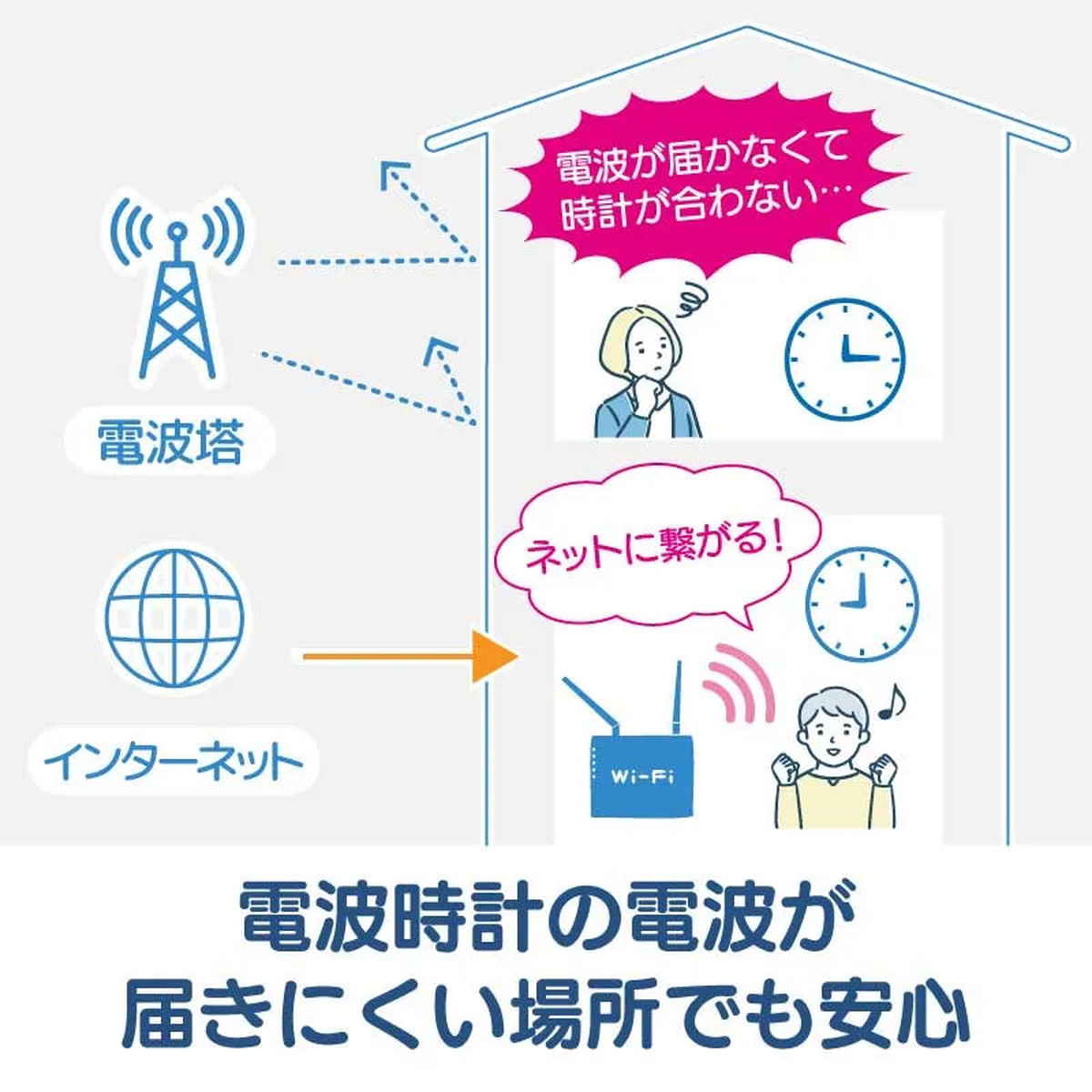掛け時計 Wi-Fi対応 無線LAN 連続秒針...の詳細画像4